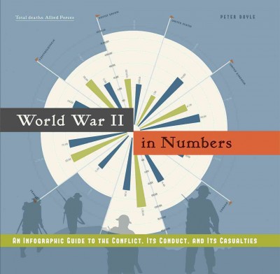 World War II in numbers : an infographic guide to the conflict, its conduct, and it's casualties / [Peter Doyle ; illustrated by Lindsey Johns].